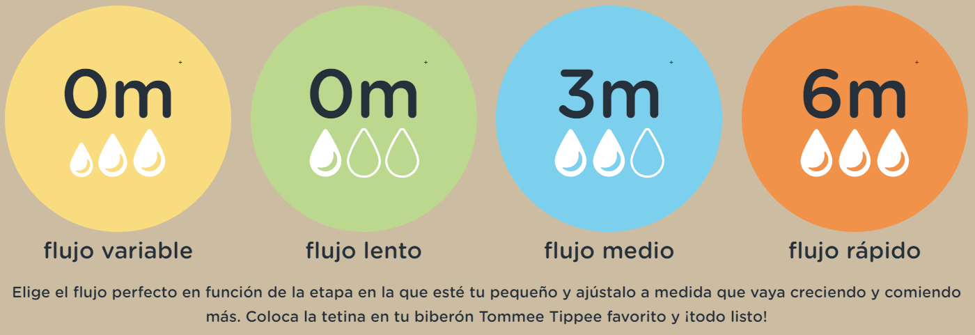 Tetina Tommee Tippee - Closer To Nature Flujo Rápido